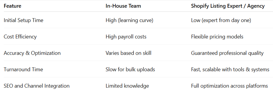 Outsource Shopify Data Entry Services